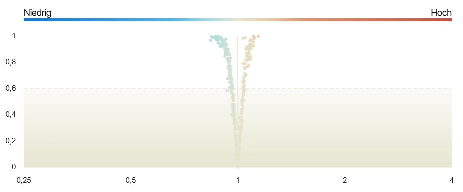 V-Plot